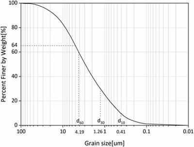 Effects of water content change path on laboratory and field compaction of lime stabilized expansive soil